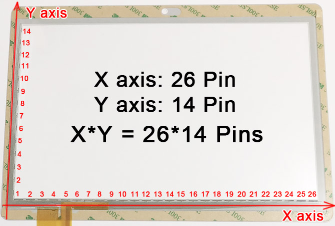 Check the number of channels